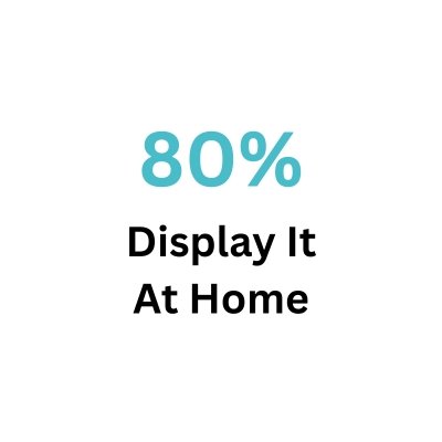 Your magazine doesn't end up in the trash. The majority of recipients keep it on their kitchen or coffee table for weeks.